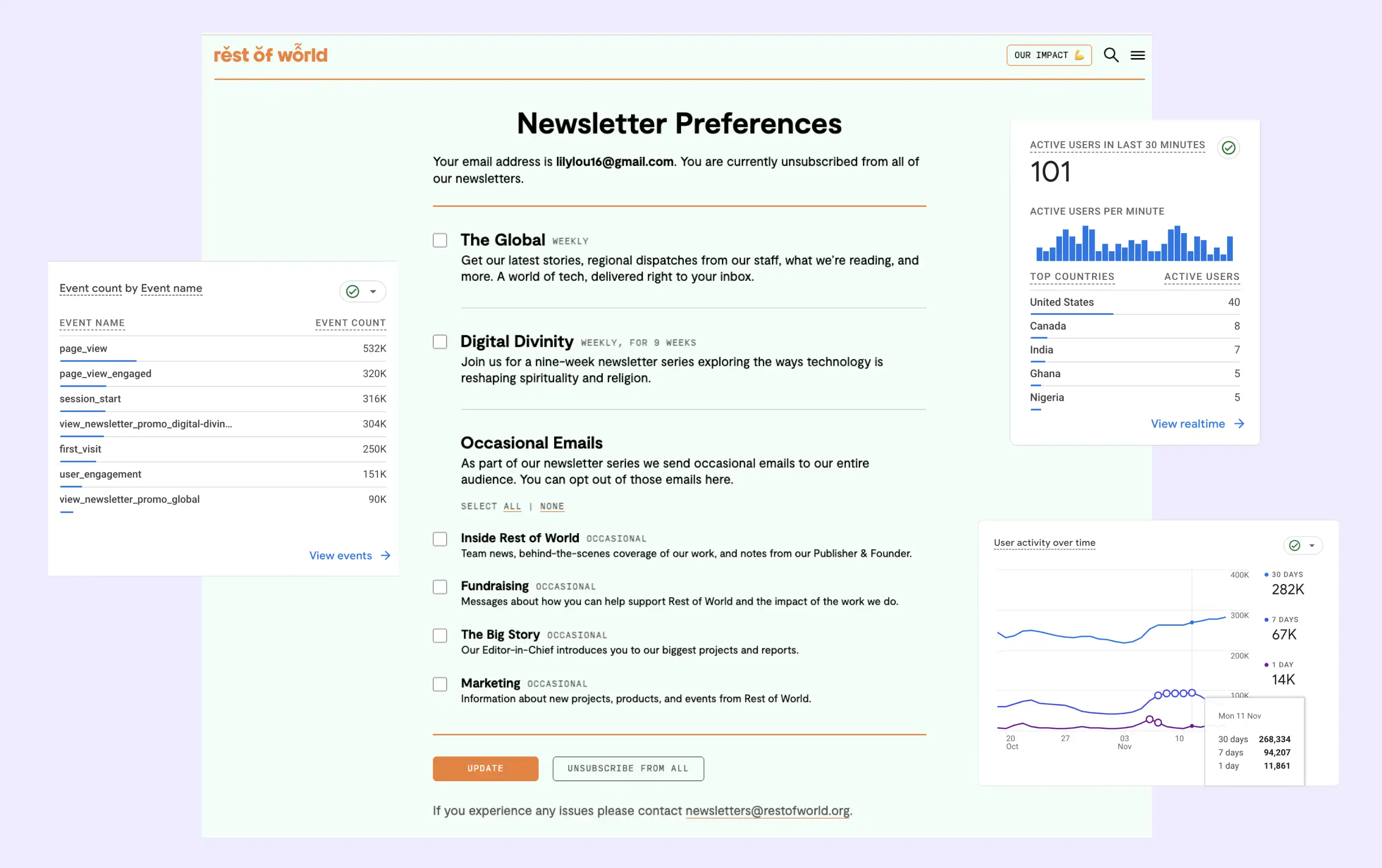 Analytics dashboard and email preferences page